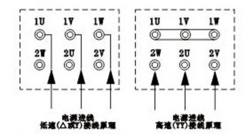 消防雙速風(fēng)機的接線圖說明