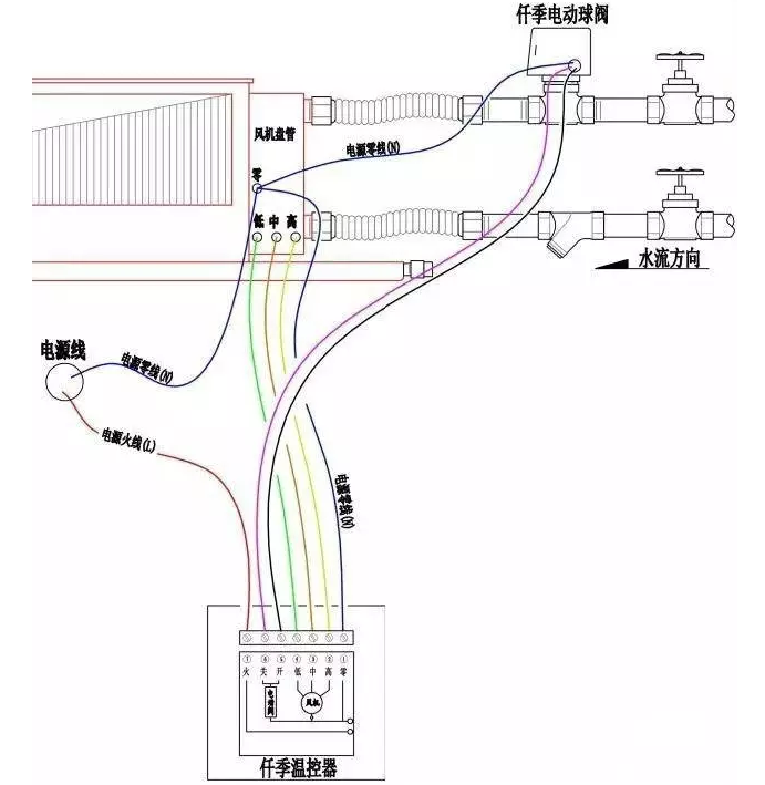 電動球閥與溫控器的接線圖