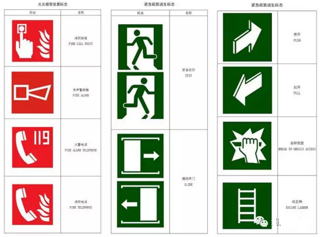 消防安全標志