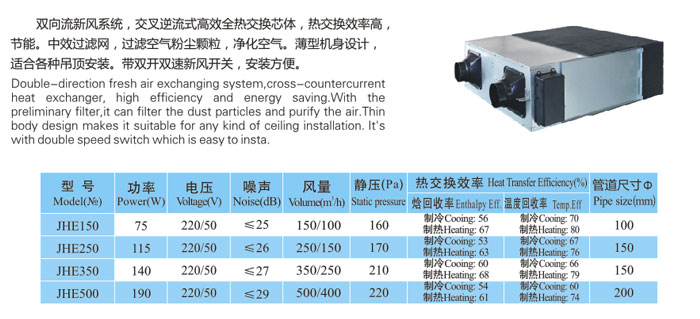 九洲風機