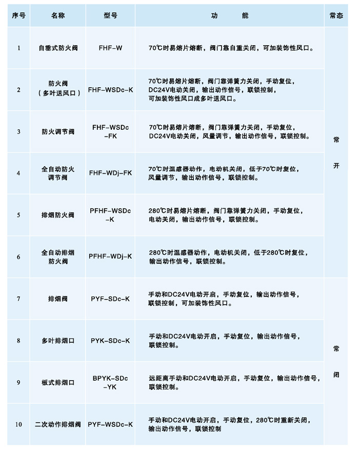 九洲風(fēng)機(jī)