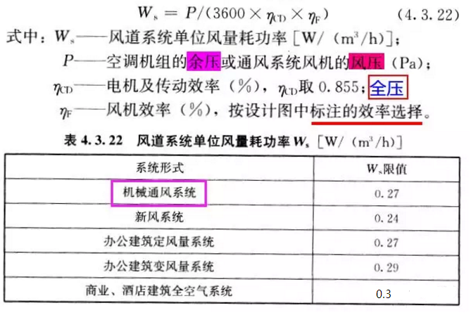 關于廚房排油煙風機單位風量耗功率的說明