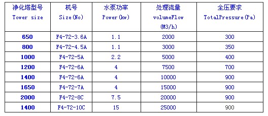 九洲風機 圖片