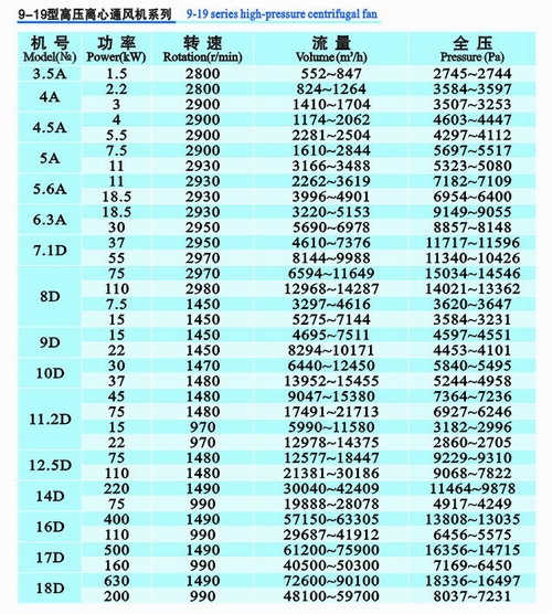 9-19系列高壓離心風機