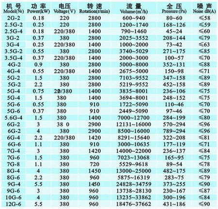 九洲風機 圖片