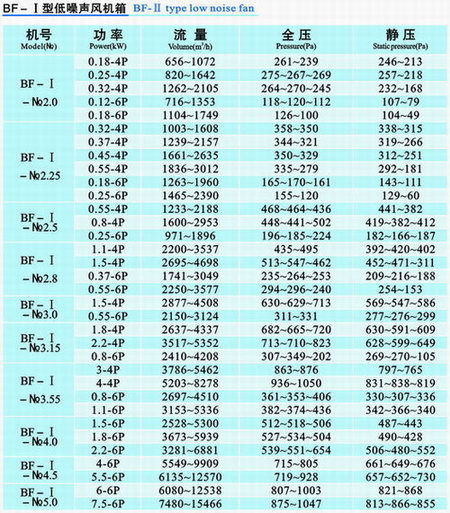 BF型低噪聲風機箱