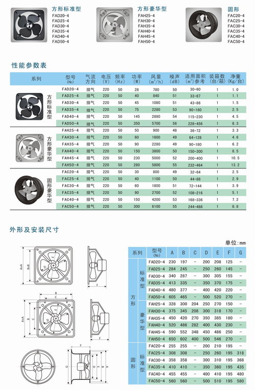 FA工業(yè)換氣扇性能參數(shù)