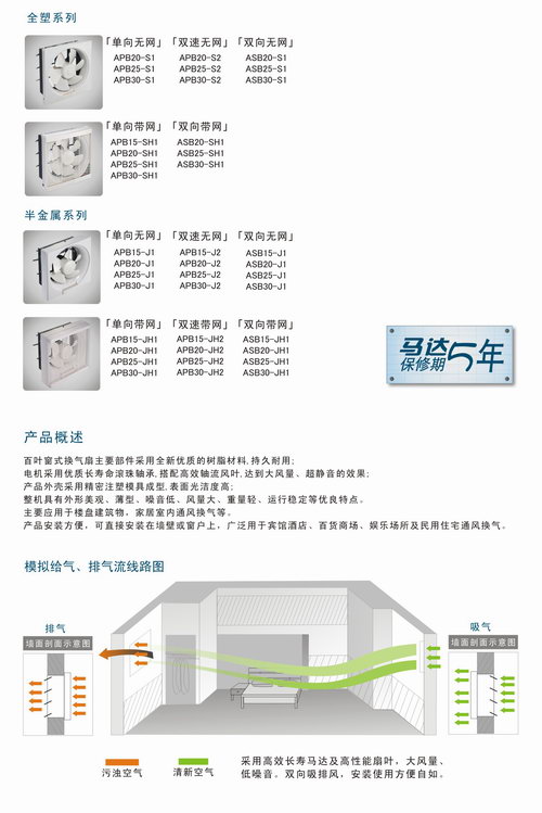 九洲風機