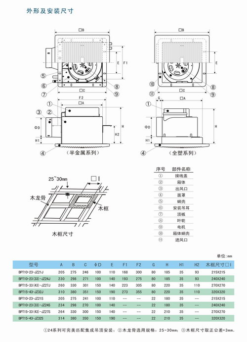 九洲風機