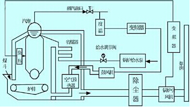 九洲風(fēng)機(jī)控制器的安全與節(jié)能