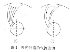 風(fēng)機(jī)葉片的氣流運(yùn)動